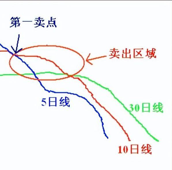 你能掌握最简单的炒股方法你就会在股市进出自由！只讲一次！