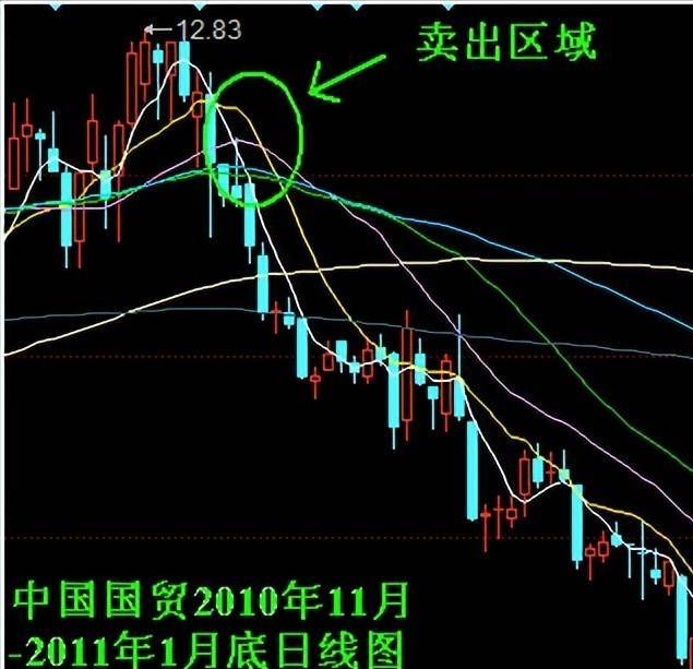你能掌握最简单的炒股方法你就会在股市进出自由！只讲一次！