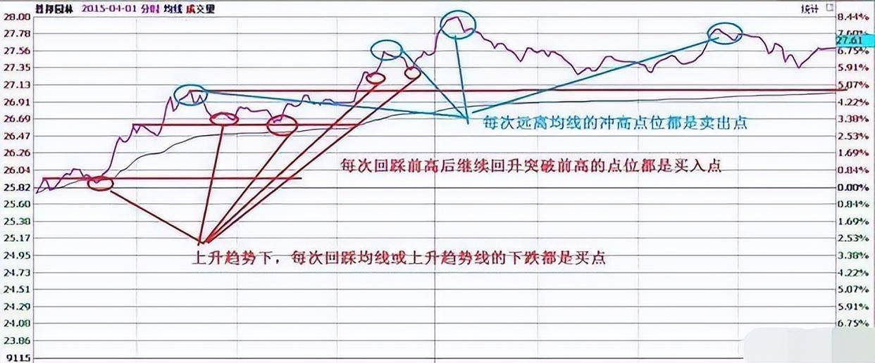 最让主力感到害怕的只有一种人长期持股反复轮动做T