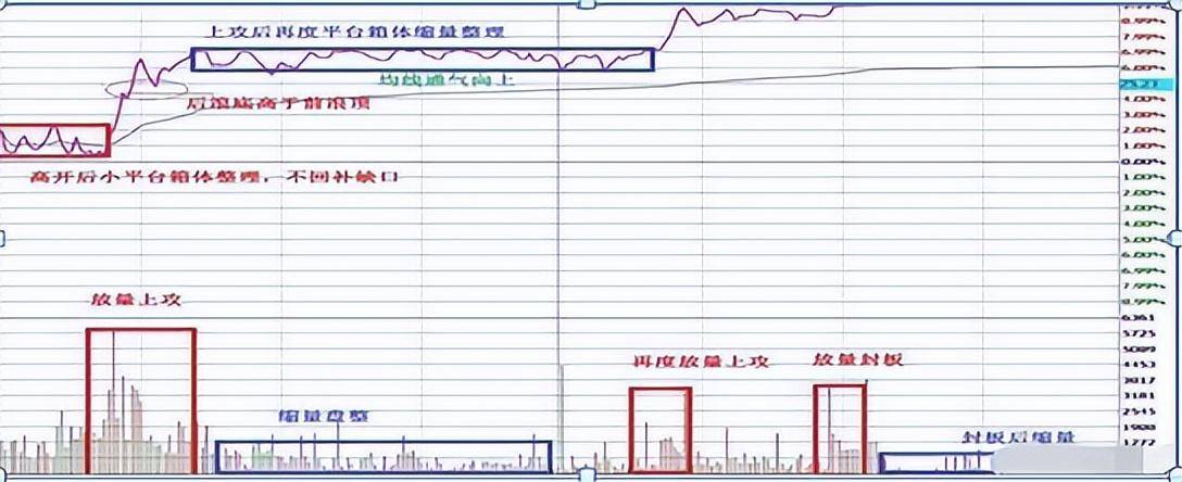 最让主力感到害怕的只有一种人长期持股反复轮动做T