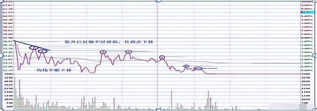 最让主力感到害怕的只有一种人长期持股反复轮动做T