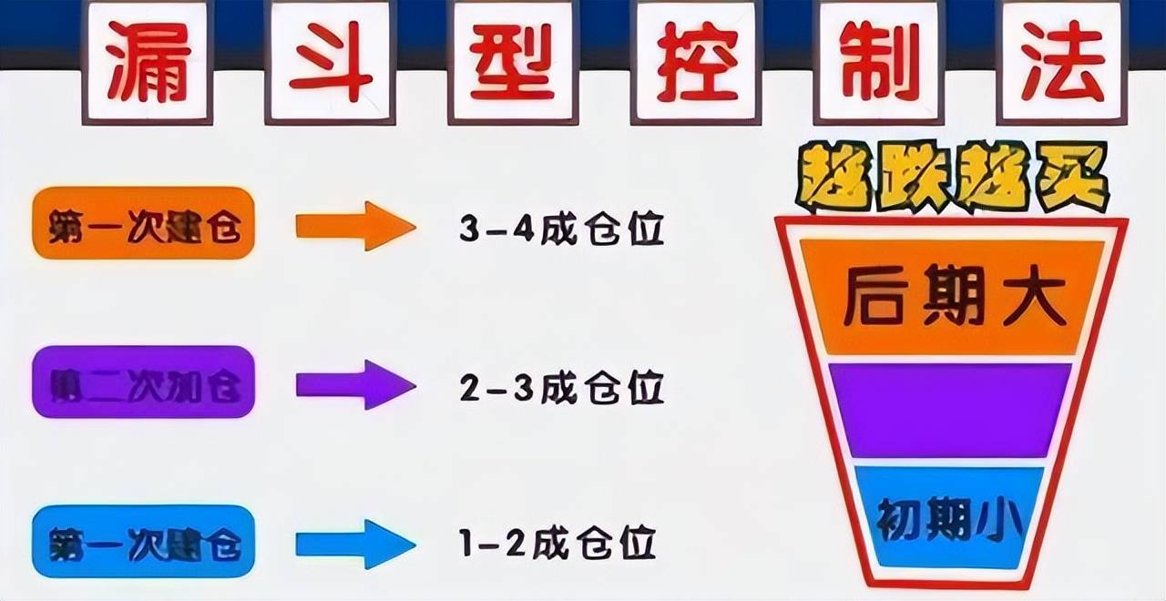 中国股市为什么说炒股永远不能满仓操作你还没明白吗？
