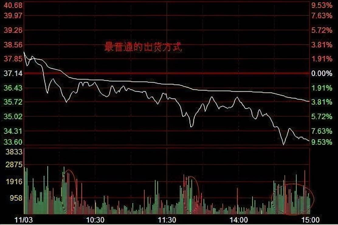 中国股市为什么说炒股永远不能满仓操作你还没明白吗？