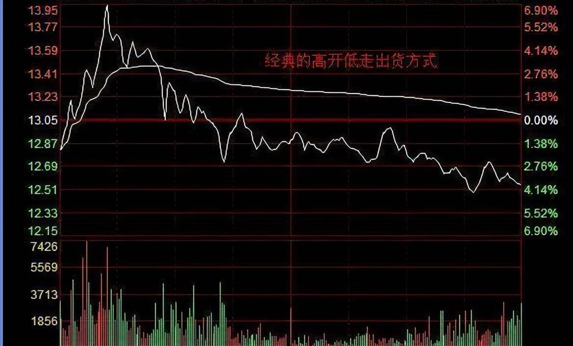 中国股市为什么说炒股永远不能满仓操作你还没明白吗？