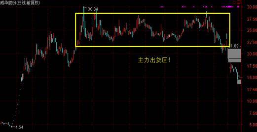 中国股市为什么说炒股永远不能满仓操作你还没明白吗？