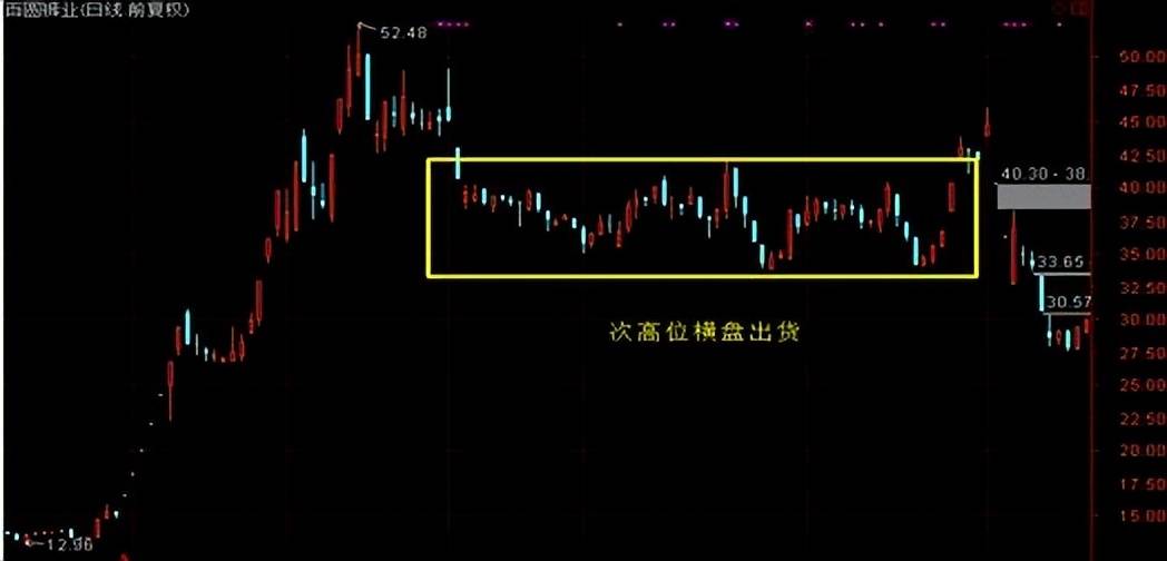 中国股市为什么说炒股永远不能满仓操作你还没明白吗？