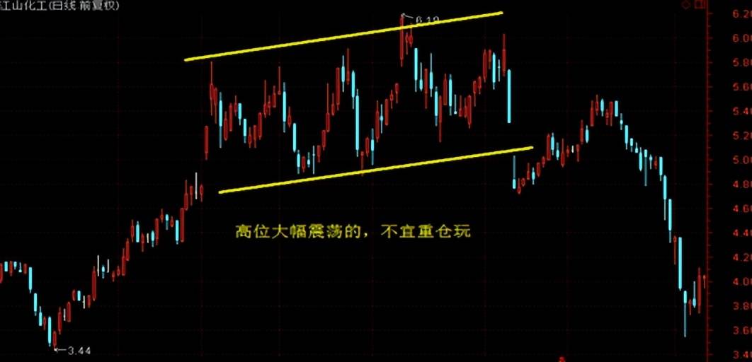 中国股市为什么说炒股永远不能满仓操作你还没明白吗？