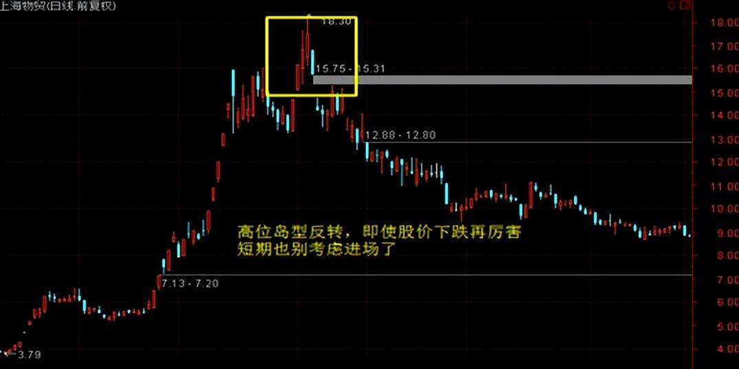 中国股市为什么说炒股永远不能满仓操作你还没明白吗？