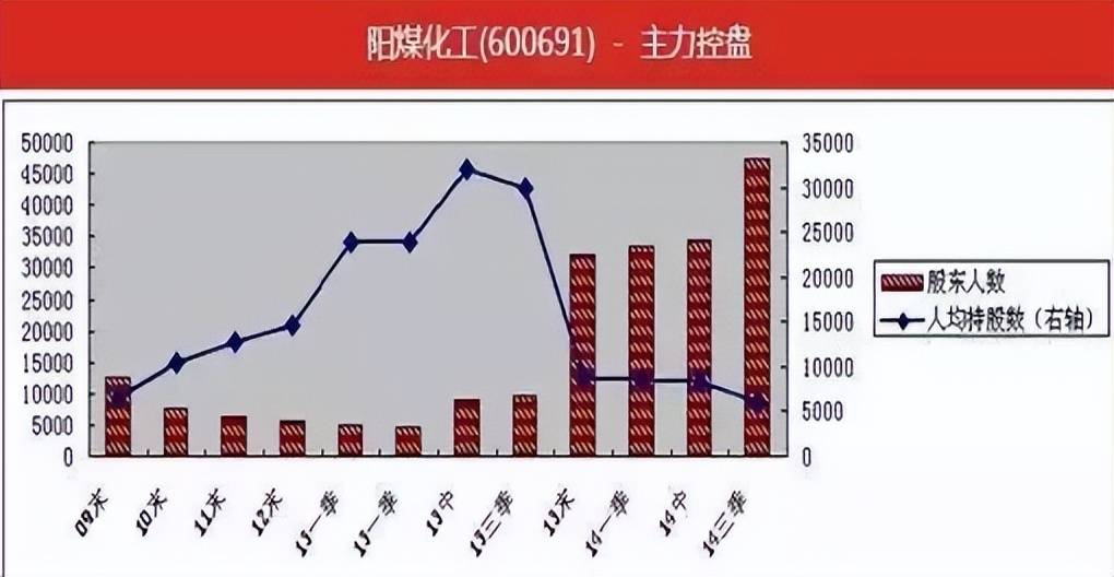 中国股市为什么说炒股永远不能满仓操作你还没明白吗？
