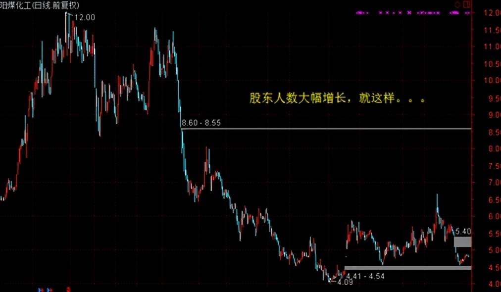 中国股市为什么说炒股永远不能满仓操作你还没明白吗？