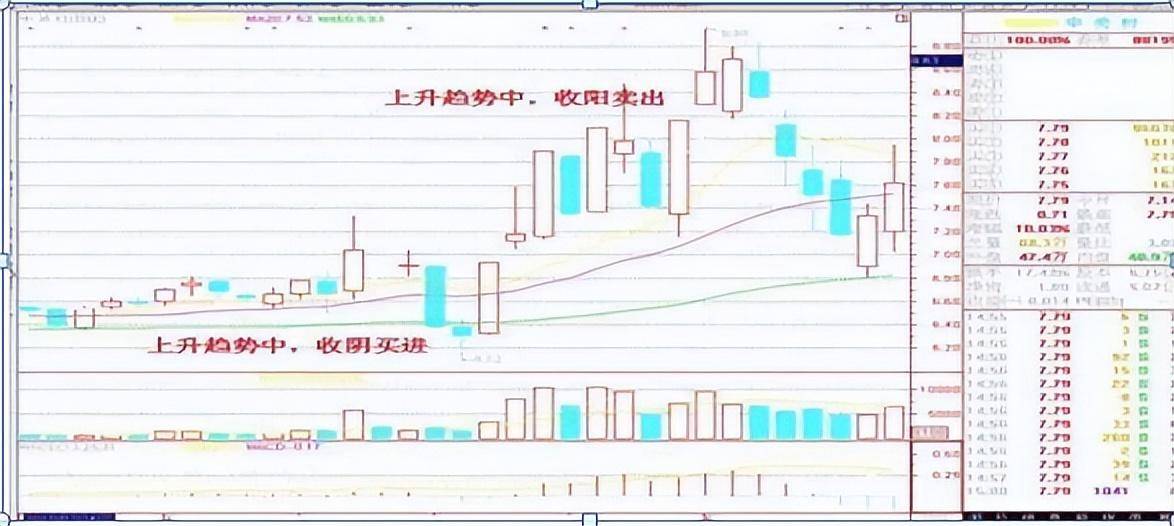中国股市最赚钱的一类投资者不怎么看盘却也赚得一身家财!