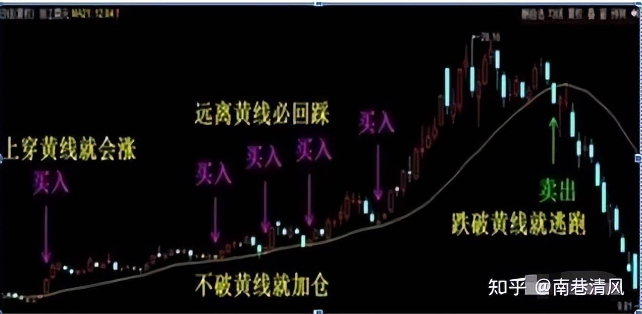 中国股市最赚钱的一类投资者不怎么看盘却也赚得一身家财!