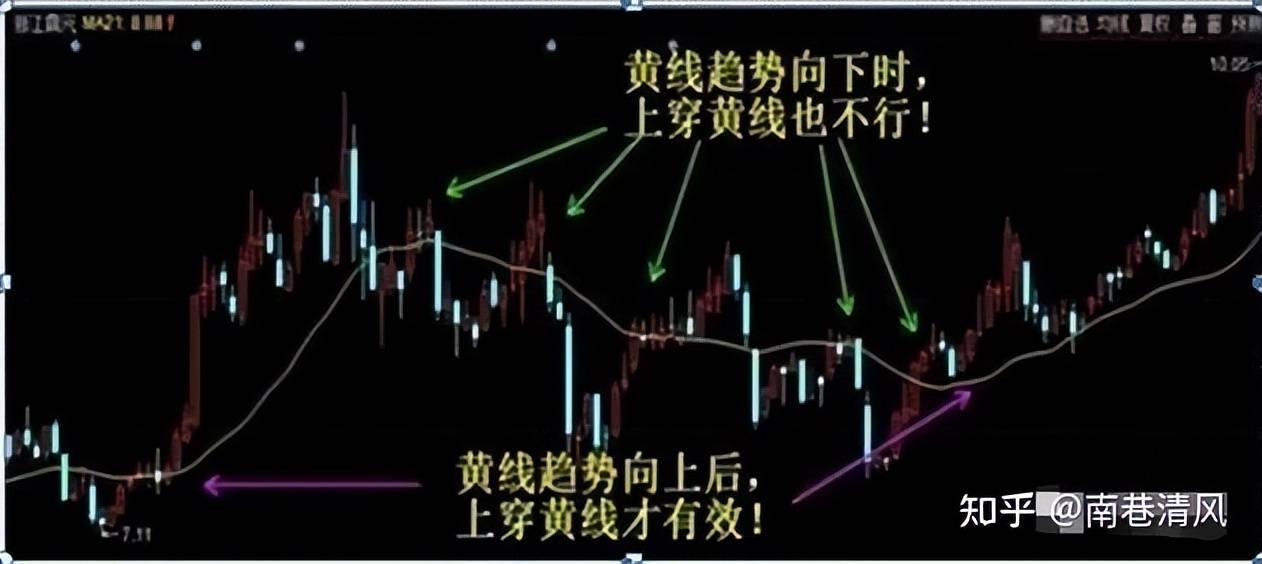 中国股市最赚钱的一类投资者不怎么看盘却也赚得一身家财!