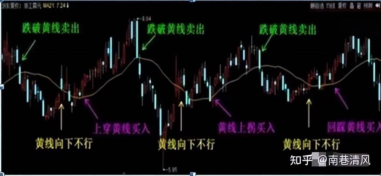 中国股市最赚钱的一类投资者不怎么看盘却也赚得一身家财!