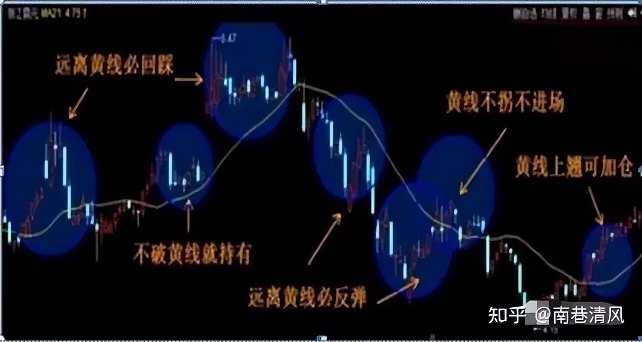 中国股市最赚钱的一类投资者不怎么看盘却也赚得一身家财!
