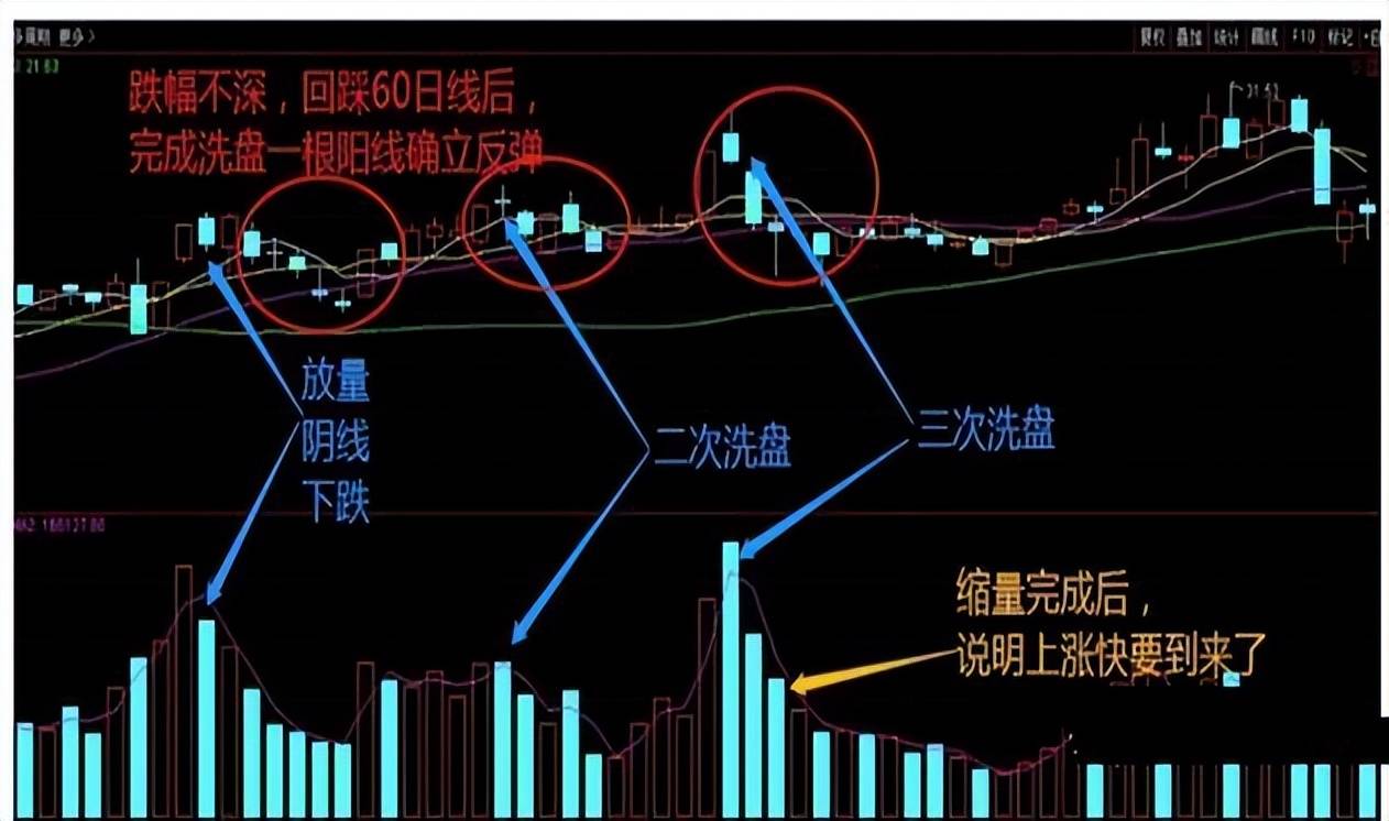 如果牛市真的来了什么样的操作最赚钱？送给所有迷茫的散户！