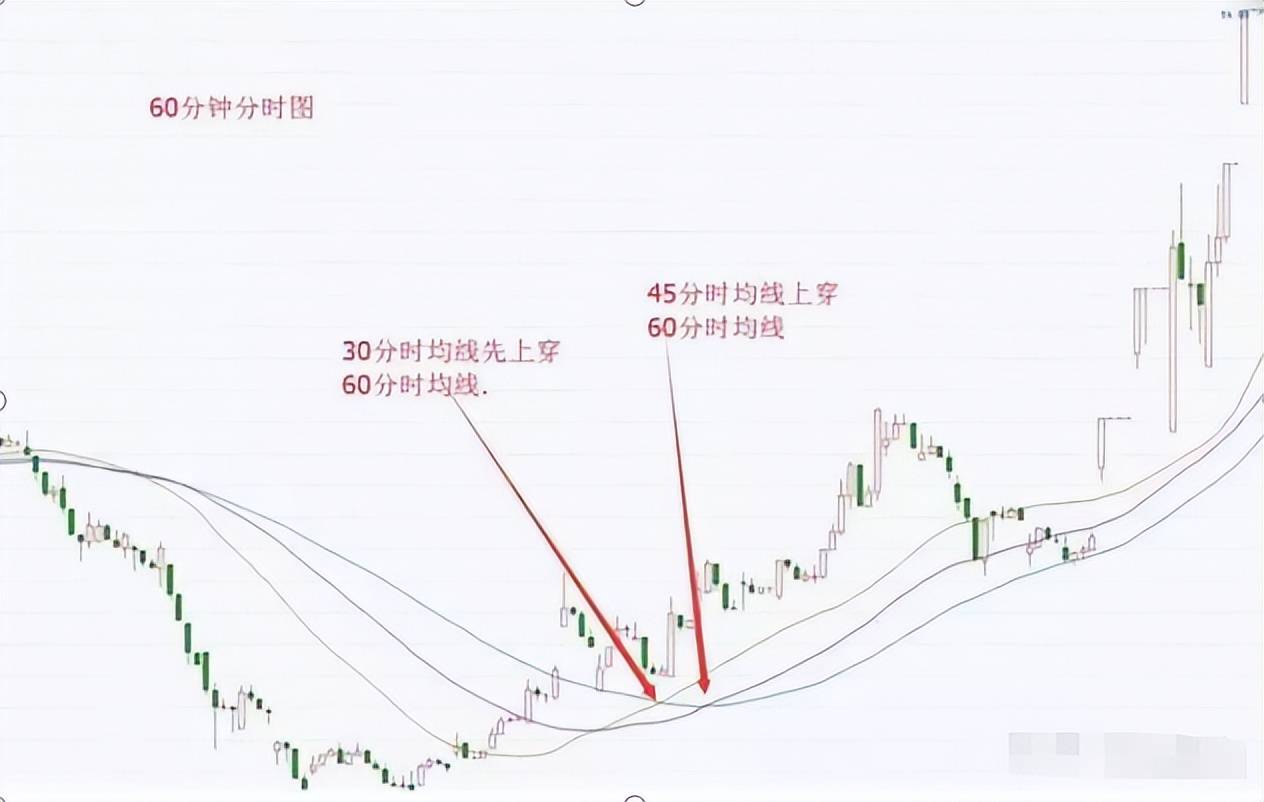 在中国股市中普通散户有胜算吗?此文值得两亿散户深思!