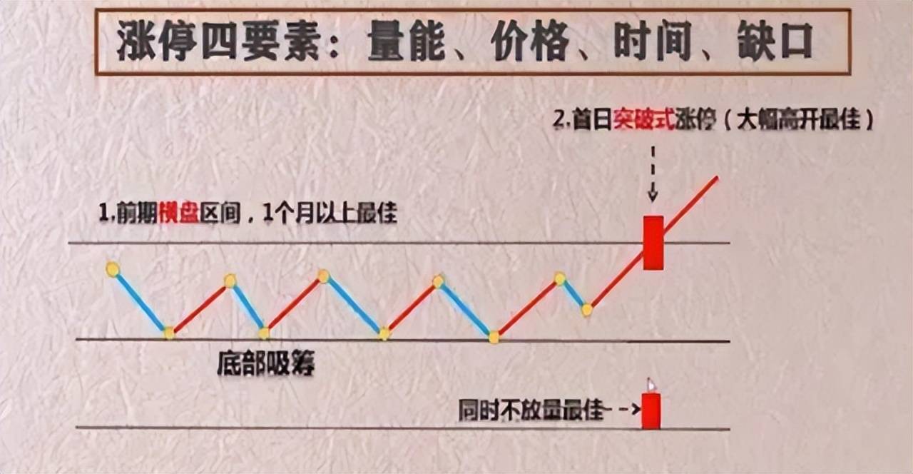 在中国股市中普通散户有胜算吗?此文值得两亿散户深思!