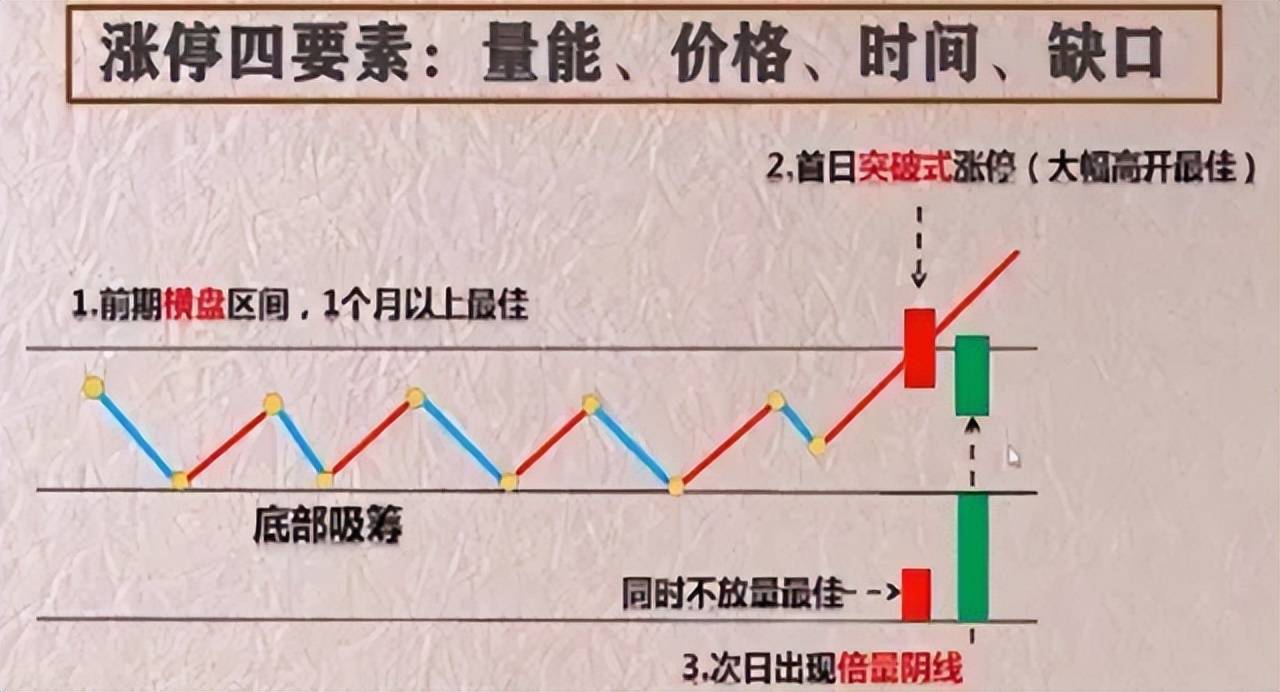 在中国股市中普通散户有胜算吗?此文值得两亿散户深思!