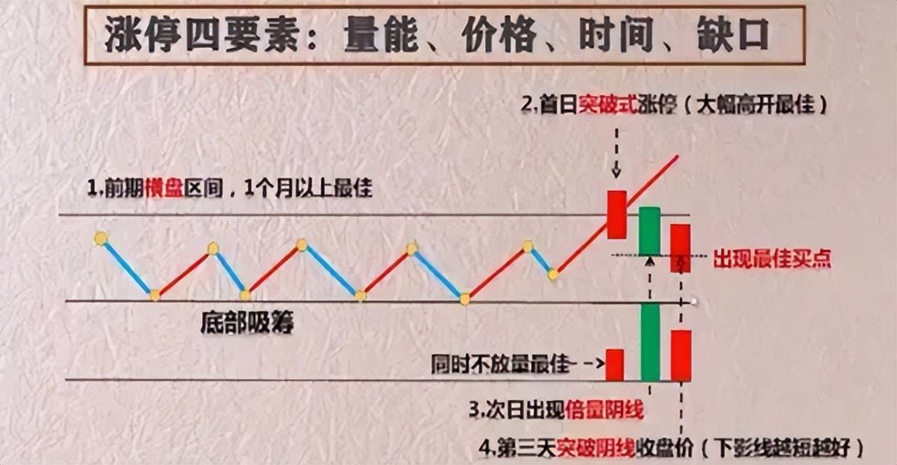 在中国股市中普通散户有胜算吗?此文值得两亿散户深思!