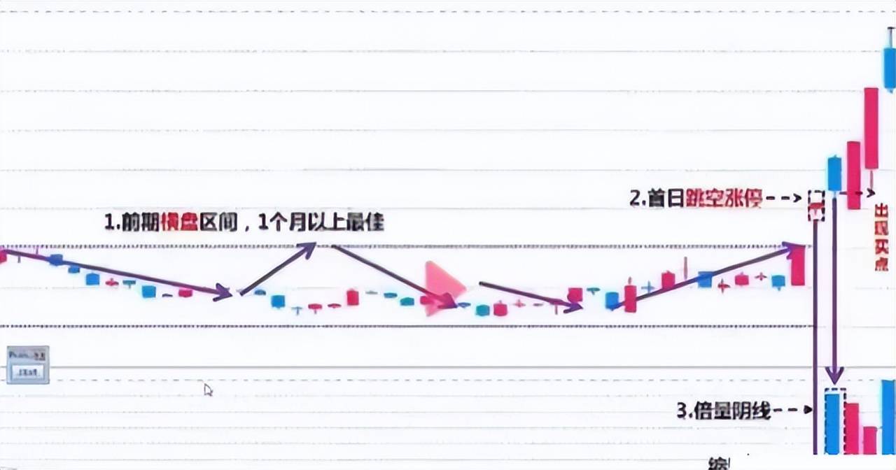 在中国股市中普通散户有胜算吗?此文值得两亿散户深思!