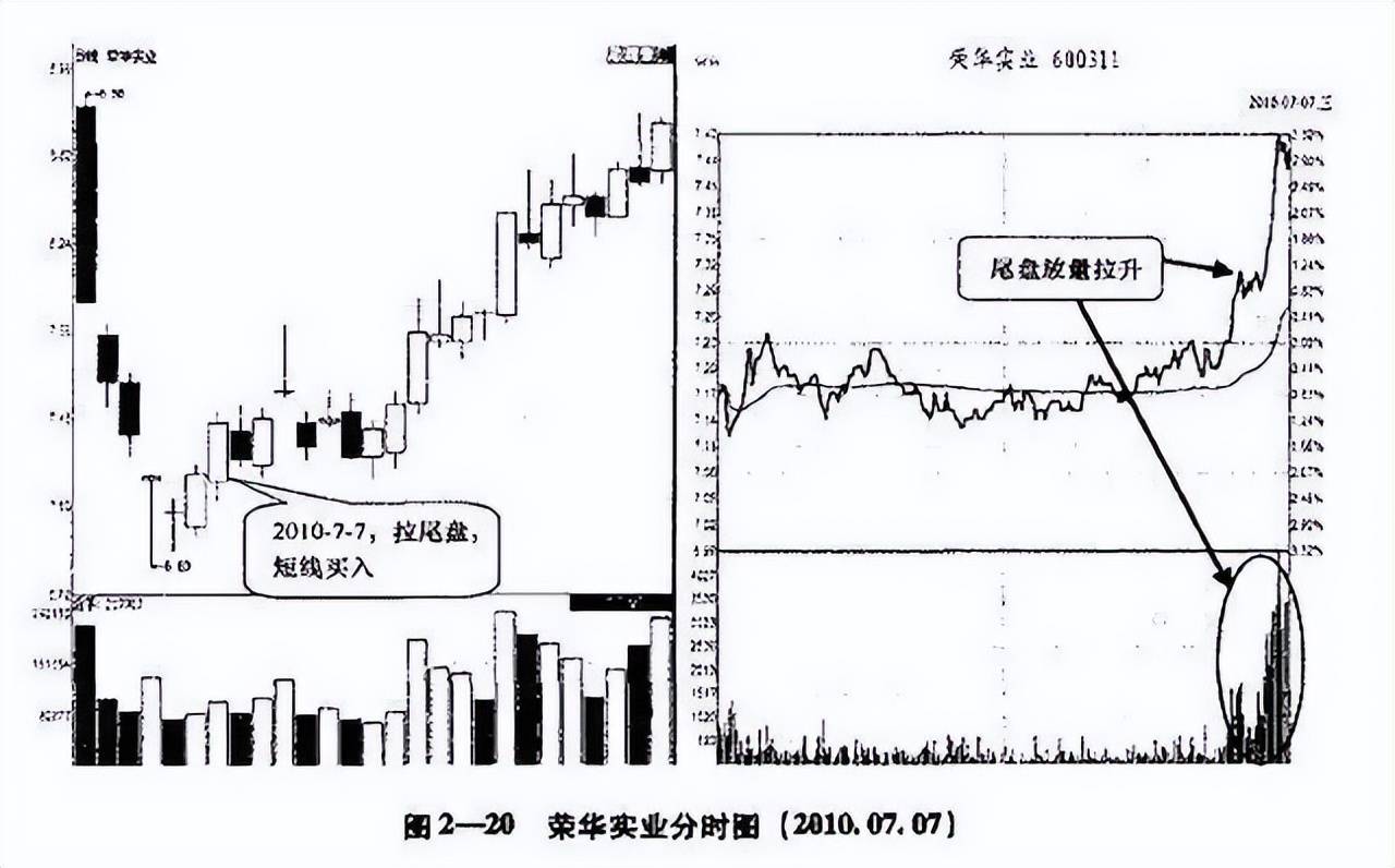 真正靠炒股赚钱的一种人长期坚持尾盘30分钟买入挣的盆满钵满