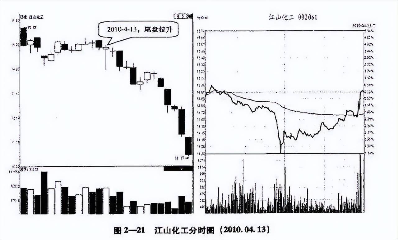 真正靠炒股赚钱的一种人长期坚持尾盘30分钟买入挣的盆满钵满