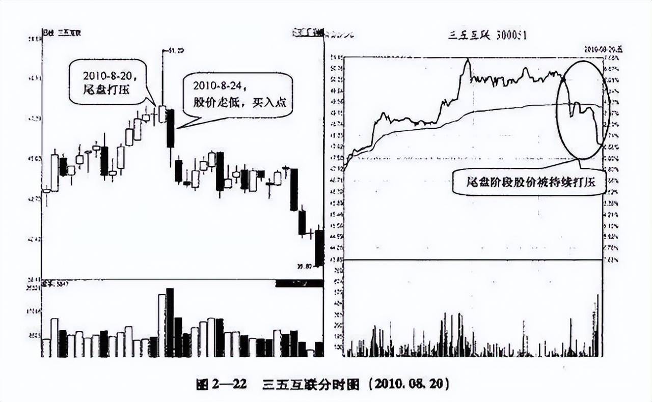 真正靠炒股赚钱的一种人长期坚持尾盘30分钟买入挣的盆满钵满