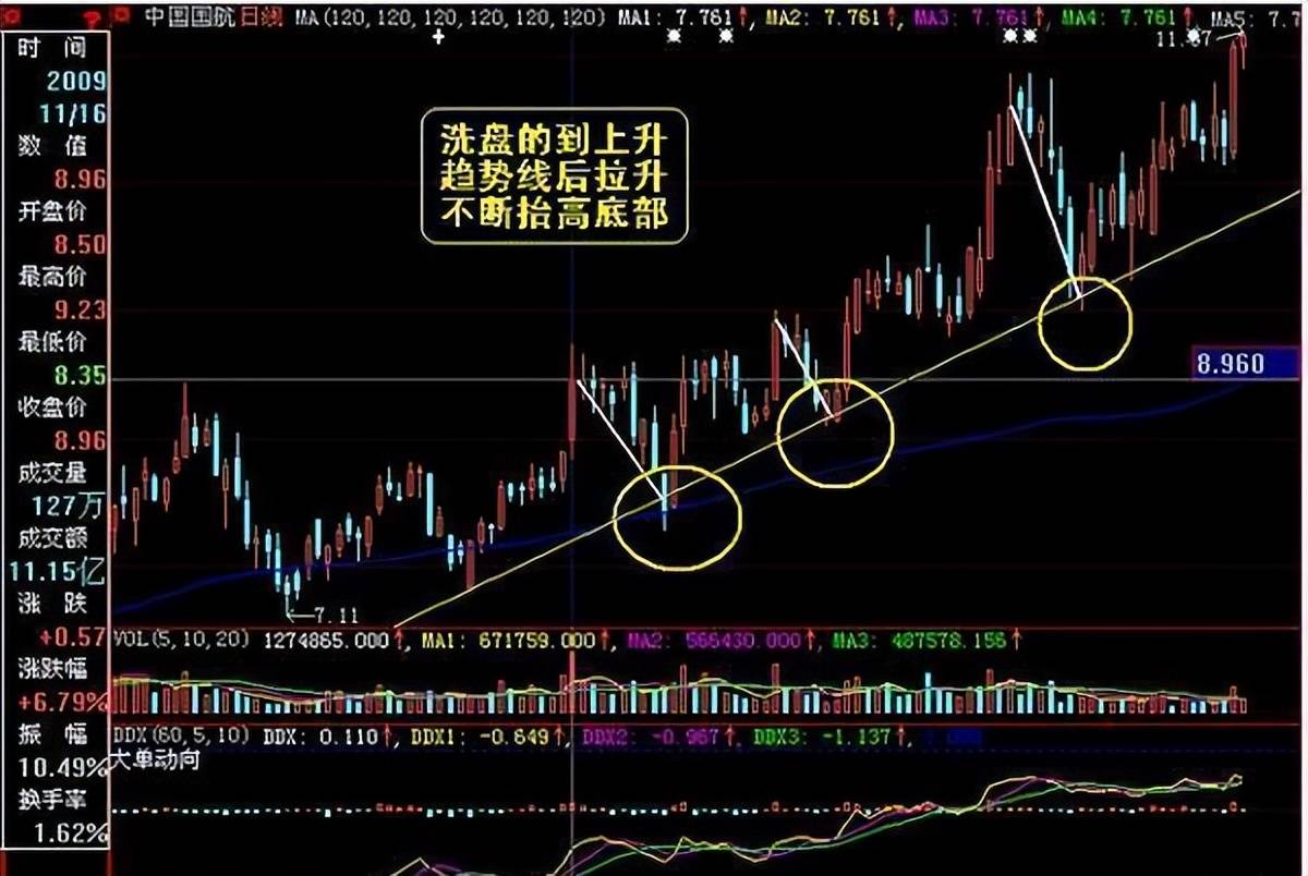 真正靠炒股赚钱的一种人长期坚持尾盘30分钟买入挣的盆满钵满