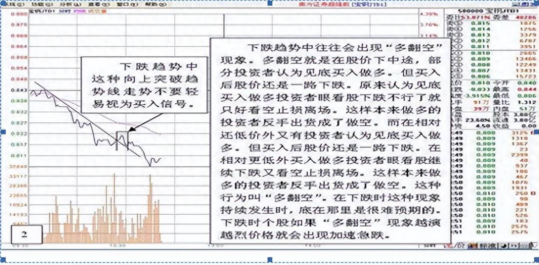 炒股15年连续获利只因炒股不割肉长期持有一只股来回做T