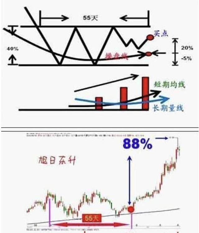 炒股15年连续获利只因炒股不割肉长期持有一只股来回做T