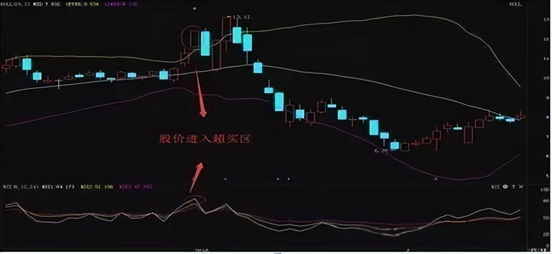 顶级的交易员有多可怕？从不满仓赚万贯家财值得散户熟读精思！