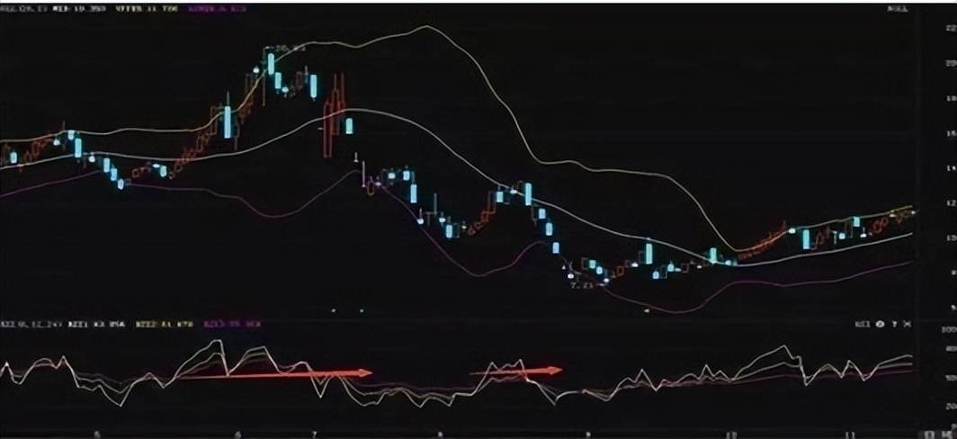 顶级的交易员有多可怕？从不满仓赚万贯家财值得散户熟读精思！
