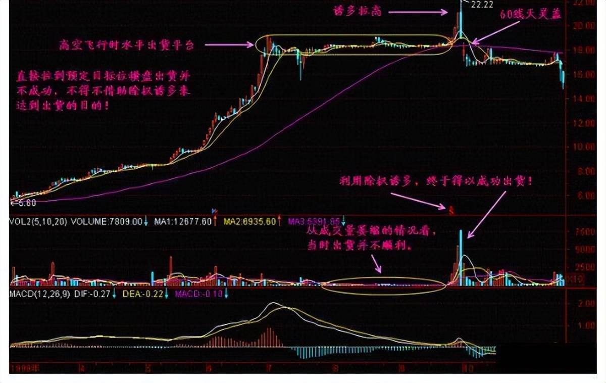 顶级的交易员有多可怕？从不满仓赚万贯家财值得散户熟读精思！