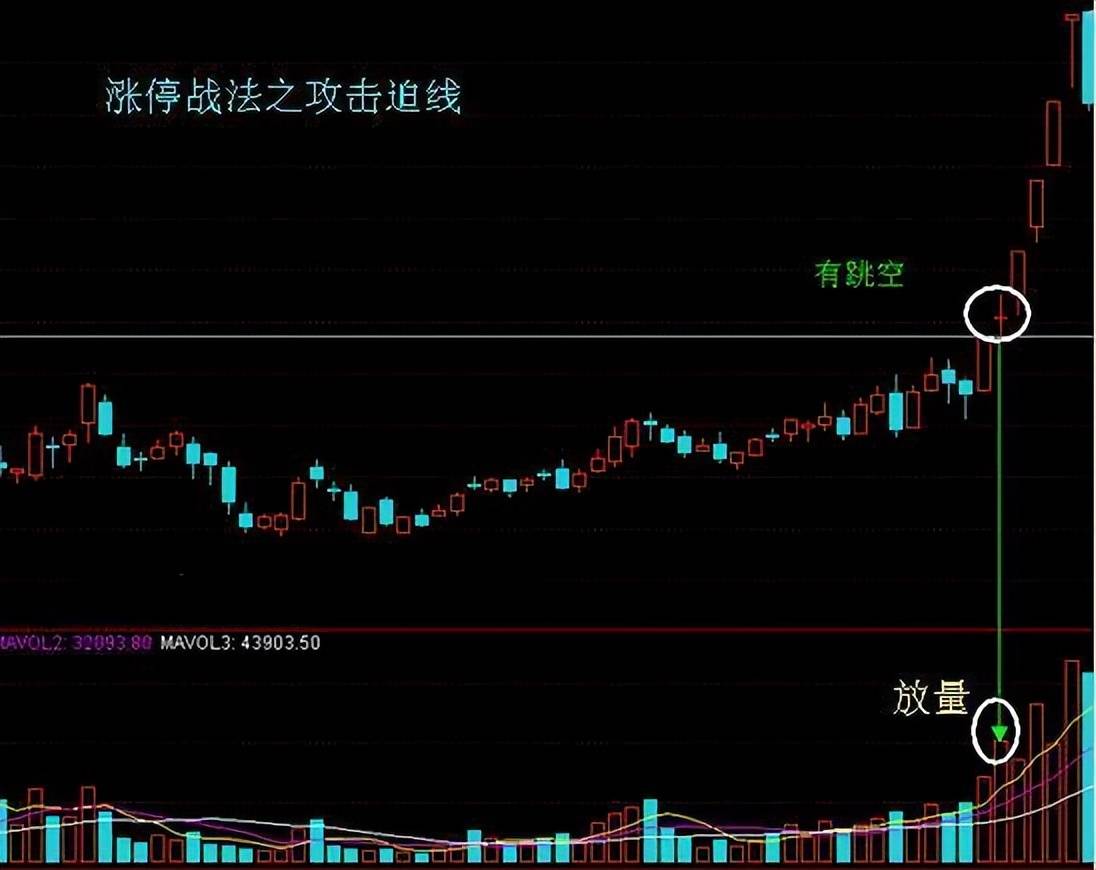 顶级的交易员有多可怕？从不满仓赚万贯家财值得散户熟读精思！