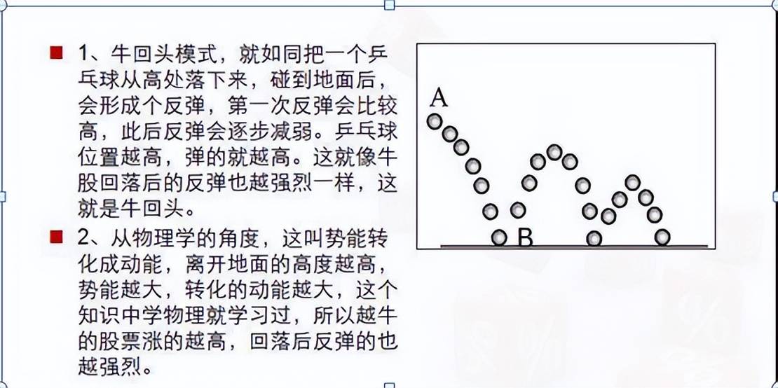 傻瓜式的炒股方法坚持只做牛回头短线战法赚的盆满钵满!