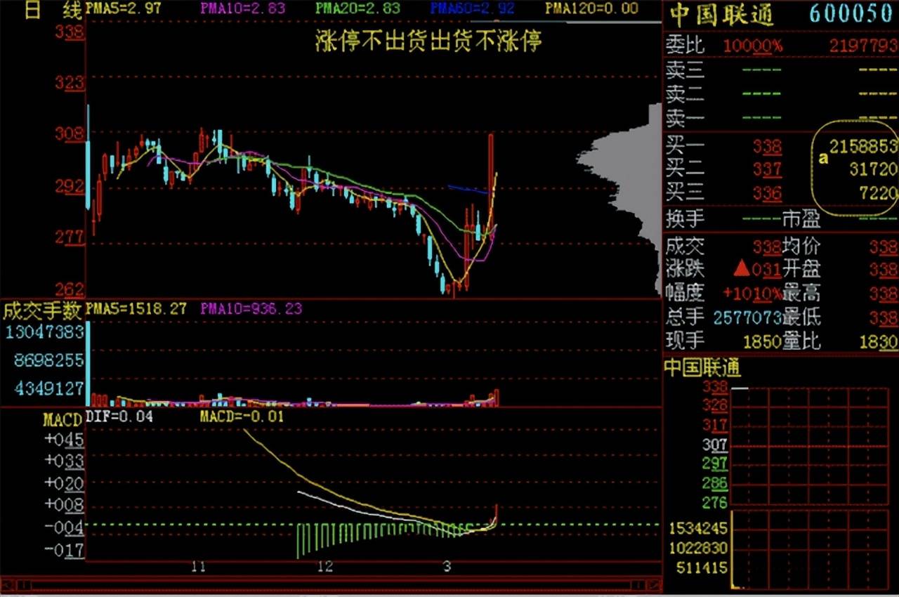 傻瓜式的炒股方法坚持只做牛回头短线战法赚的盆满钵满!