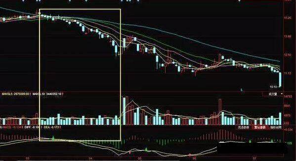 炒股无需太勤劳穿头破脚乌鸦双飞吃透主力资金拉升波幅