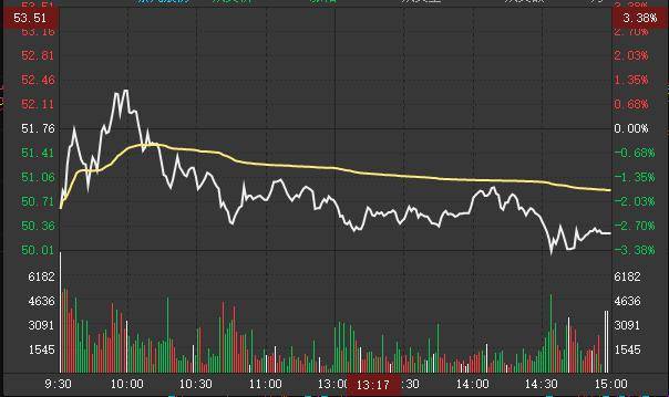 炒股无需太勤劳穿头破脚乌鸦双飞吃透主力资金拉升波幅