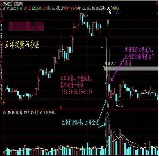 炒股技术分析能让你获利炒股基本逻辑能让你持续的市场中生存