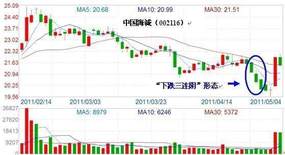 炒股技术分析能让你获利炒股基本逻辑能让你持续的市场中生存