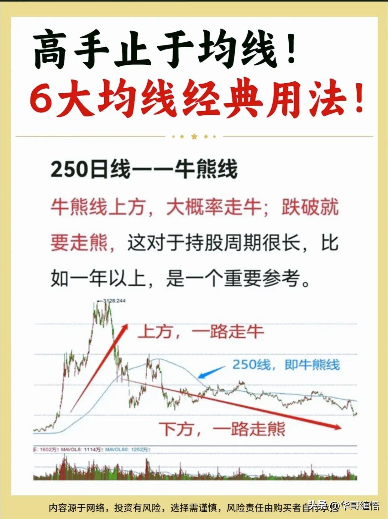 六大均线交易策略散户必读版