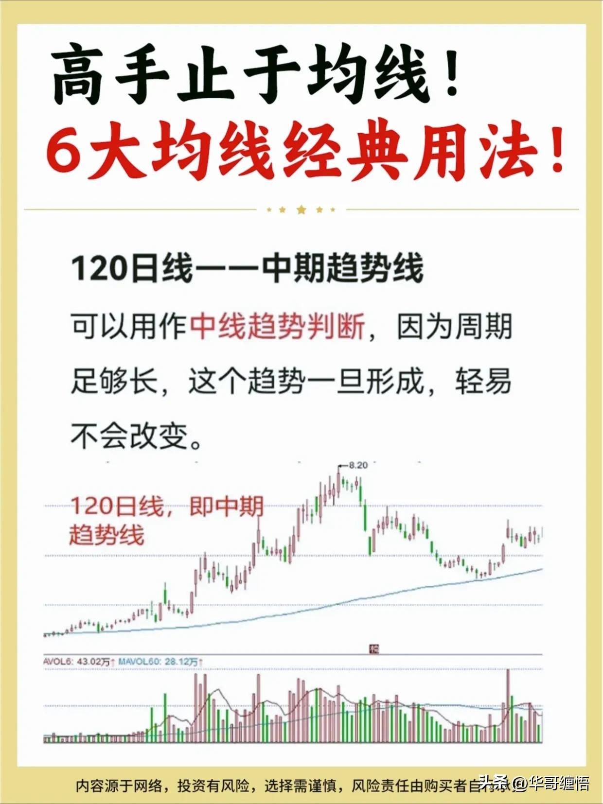 六大均线交易策略散户必读版