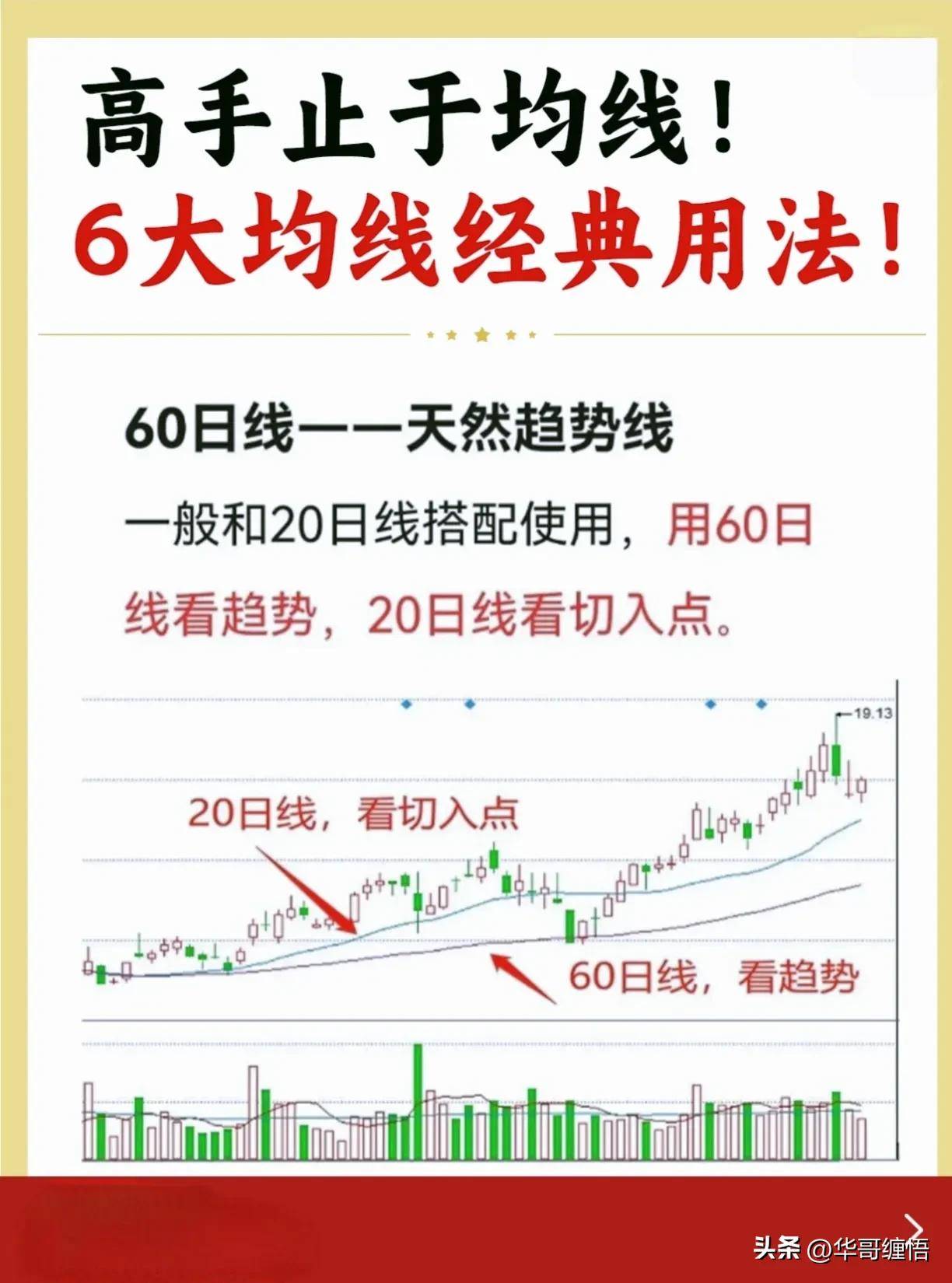 六大均线交易策略散户必读版