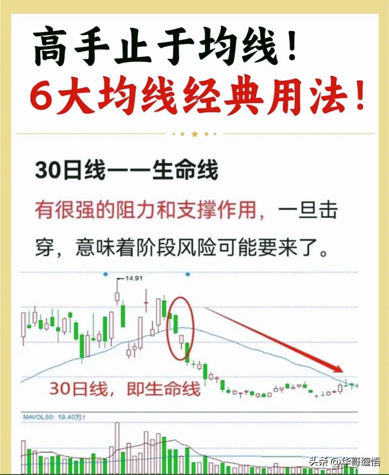 六大均线交易策略散户必读版