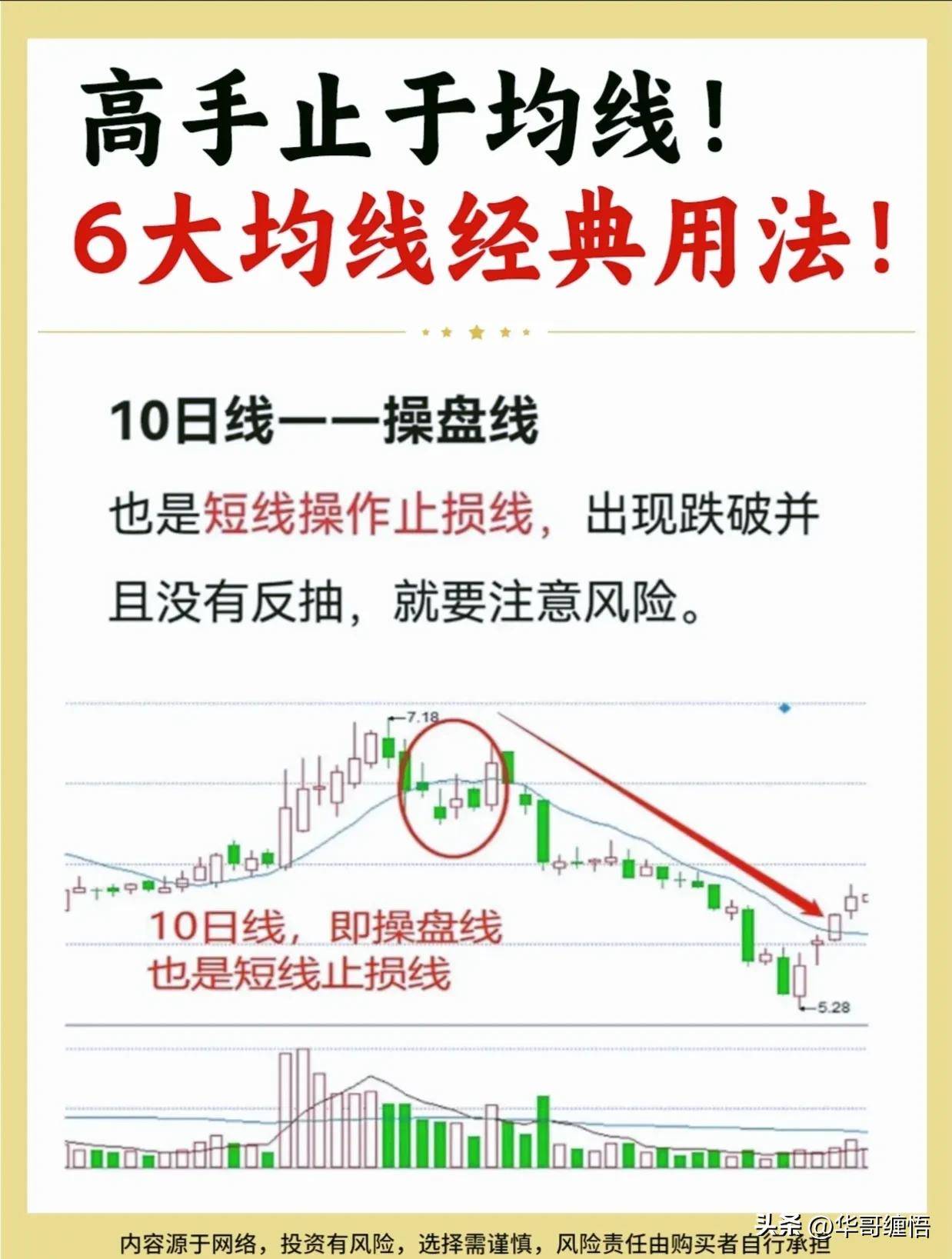 六大均线交易策略散户必读版