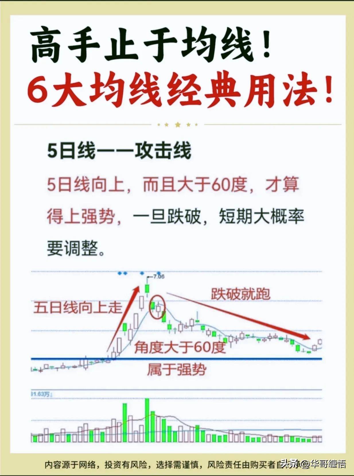 六大均线交易策略散户必读版