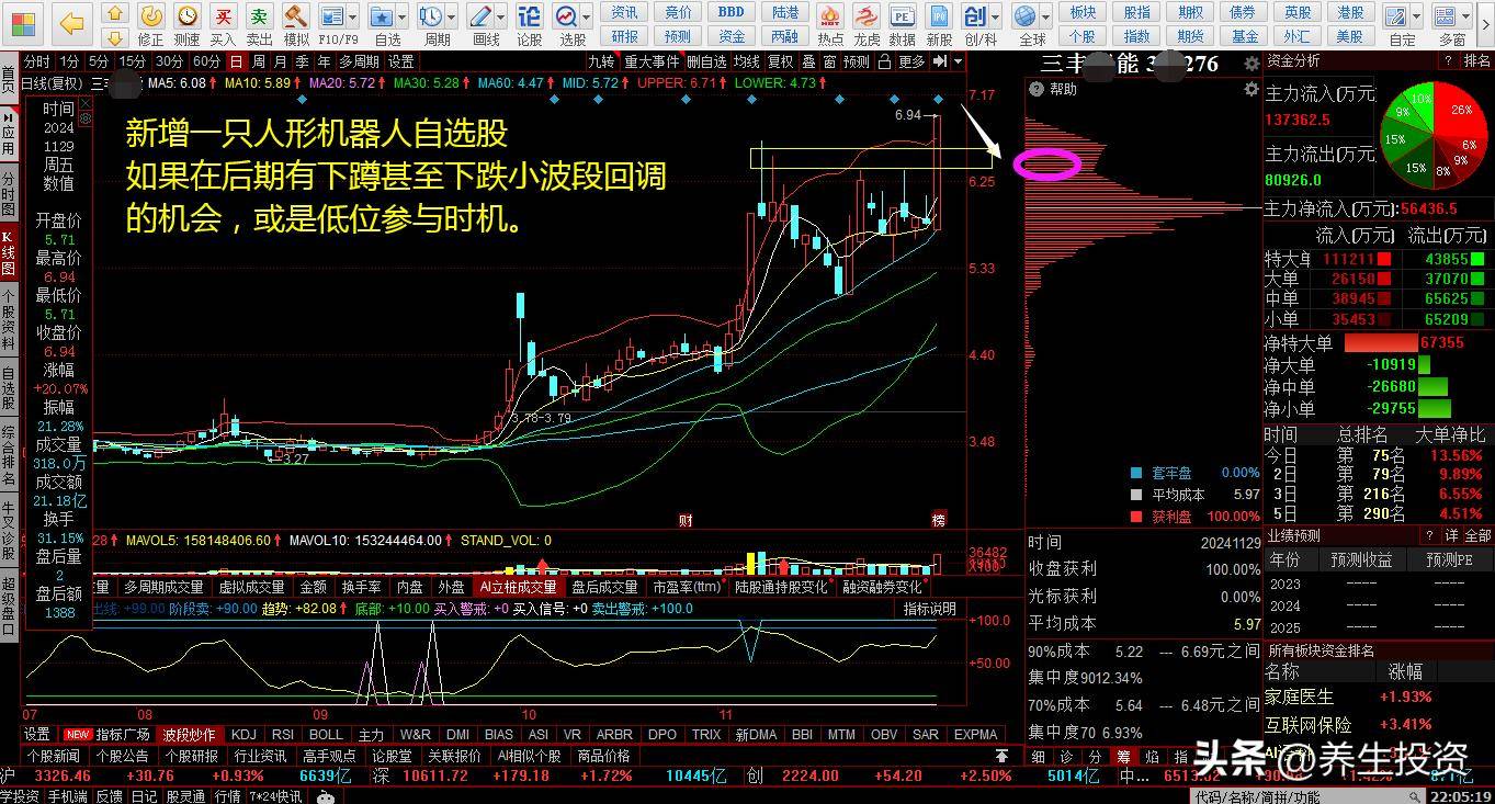 新增一只人形机器人自选股我的股道修行