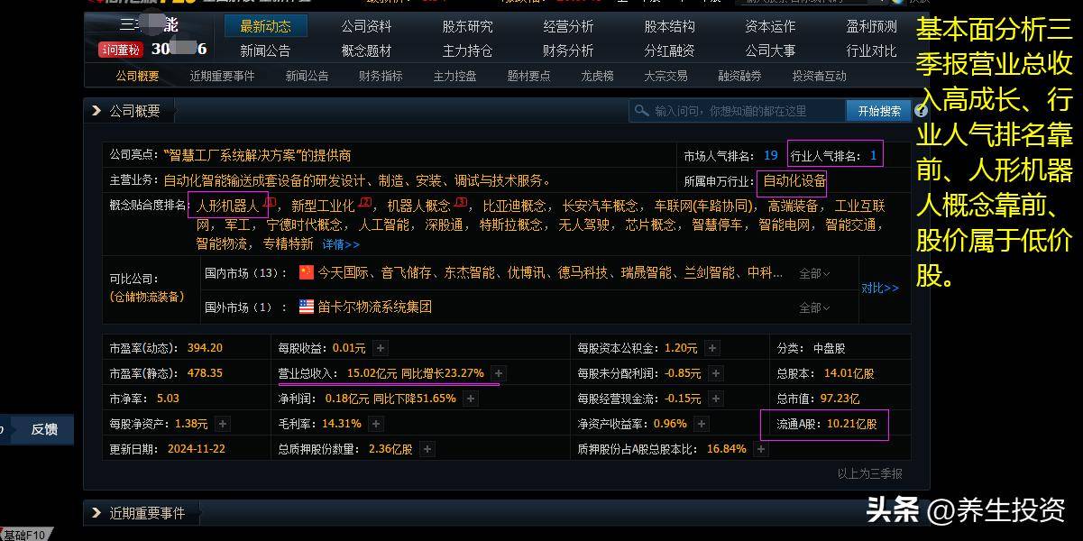 新增一只人形机器人自选股我的股道修行
