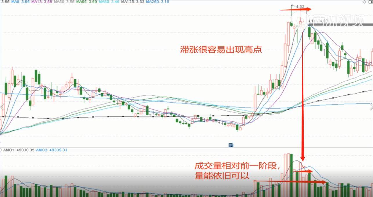 股市基础知识之量价2